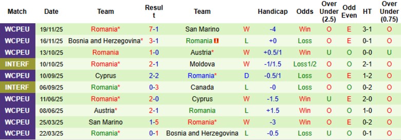 Nhận định, Soi kèo Thổ Nhĩ Kỳ vs Romania, 0h00 ngày 27/3: Điểm mạnh phát huy - Ảnh 4