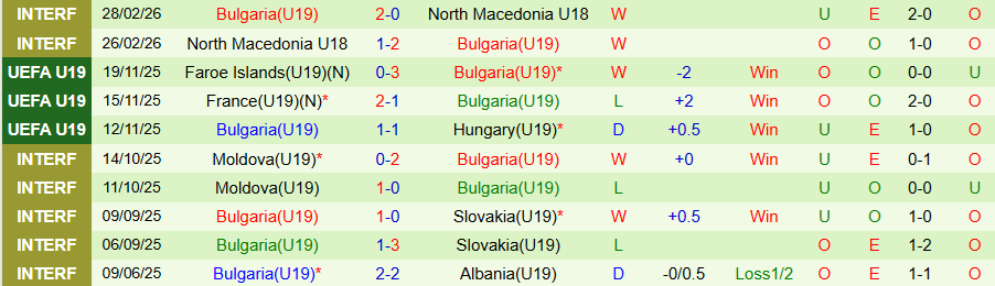 Nhận định, Soi kèo U19 Anh vs U19 Bulgaria, 18h00 ngày 25/3: Uy quyền kẻ mạnh - Ảnh 1