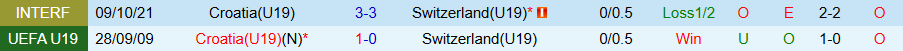 Nhận định, Soi kèo U19 Croatia vs U19 Thụy Sĩ, 18h00 ngày 25/3: Chủ nhà thăng hoa - Ảnh 3