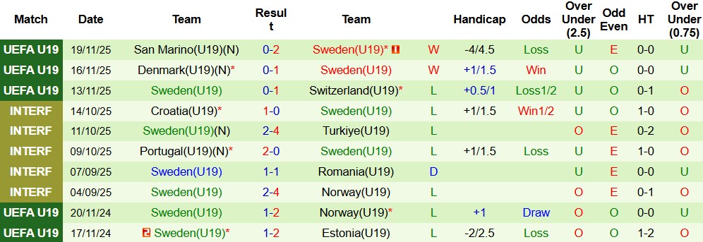 Nhận định, Soi kèo U19 Đức vs U19 Thụy Điển 00h00 ngày 26/03: Tạo thế áp đảo - Ảnh 5