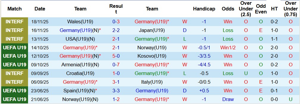 Nhận định, Soi kèo U19 Đức vs U19 Thụy Điển 00h00 ngày 26/03: Tạo thế áp đảo - Ảnh 6