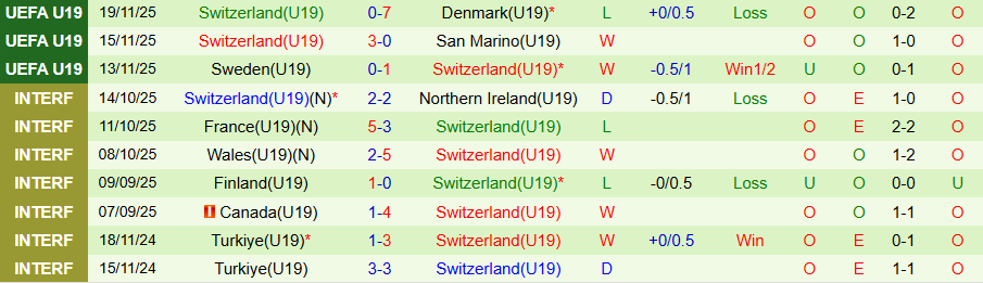 Nhận định, Soi kèo U19 Hungary vs U19 Thụy Sĩ, 19h30 ngày 25/3: Bùng nổ bàn thắng - Ảnh 1