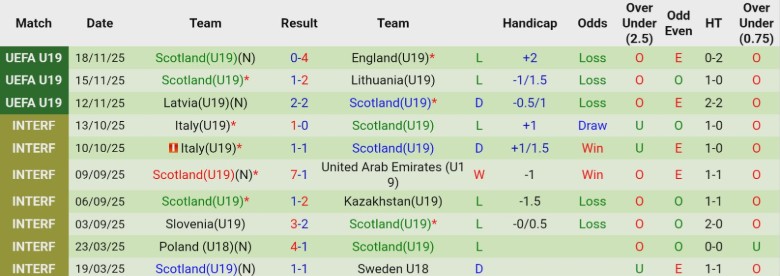 Nhận định, Soi kèo U19 Italia vs U19 Scotland, 21h00 ngày 25/3: Lợi thế đầu tay - Ảnh 4