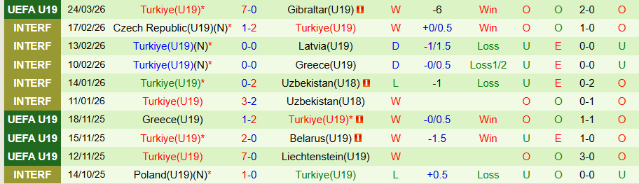 Nhận định, Soi kèo U19 Slovakia vs U19 Thổ Nhĩ Kỳ, 18h00 ngày 25/3: Cửa dưới hơi đuối - Ảnh 1