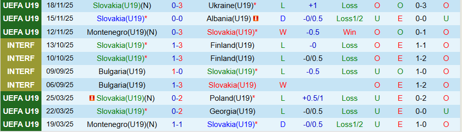 Nhận định, Soi kèo U19 Slovakia vs U19 Thổ Nhĩ Kỳ, 18h00 ngày 25/3: Cửa dưới hơi đuối - Ảnh 2