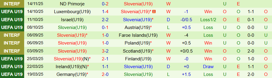 Nhận định, Soi kèo U19 Thụy Điển vs U19 Slovenia, 18h00 ngày 25/3: Hàng thủ tạo ra khác biệt - Ảnh 1