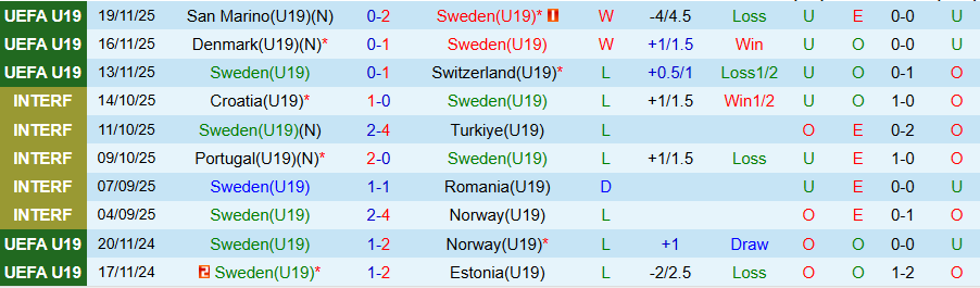 Nhận định, Soi kèo U19 Thụy Điển vs U19 Slovenia, 18h00 ngày 25/3: Hàng thủ tạo ra khác biệt - Ảnh 2