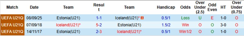 Nhận định, Soi kèo U21 Iceland vs U21 Estonia, 23h00 ngày 26/3: Cải thiện đáng kể - Ảnh 2