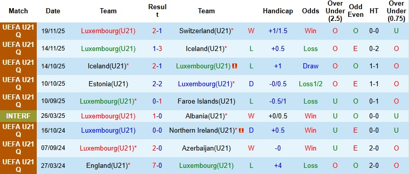 Nhận định, Soi kèo U21 Luxembourg vs U21 Pháp 1h30 ngày 27/3: Khó thắng cách biệt - Ảnh 3