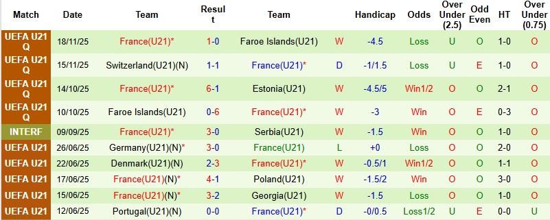Nhận định, Soi kèo U21 Luxembourg vs U21 Pháp 1h30 ngày 27/3: Khó thắng cách biệt - Ảnh 4