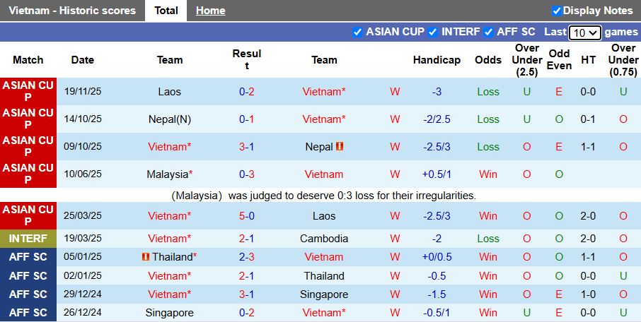 Nhận định, Soi kèo Việt Nam vs Bangladesh 19h00 ngày 26/3: Thử lửa hoàn hảo - Ảnh 2
