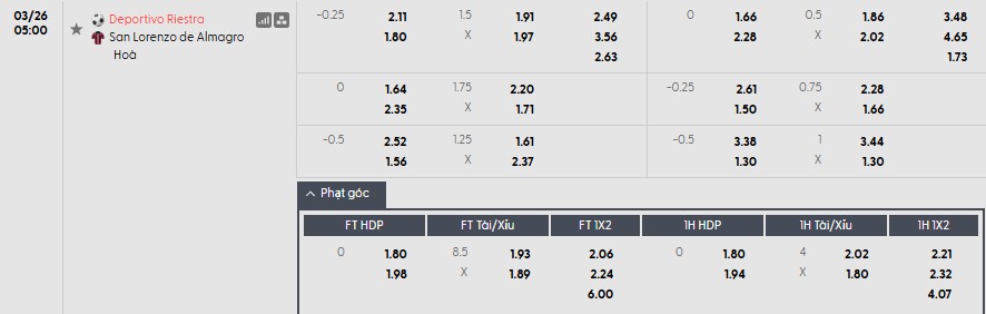 Soi kèo phạt góc Deportivo Riestra vs San Lorenzo de Almagro, 5h ngày 26/03 - Ảnh 1