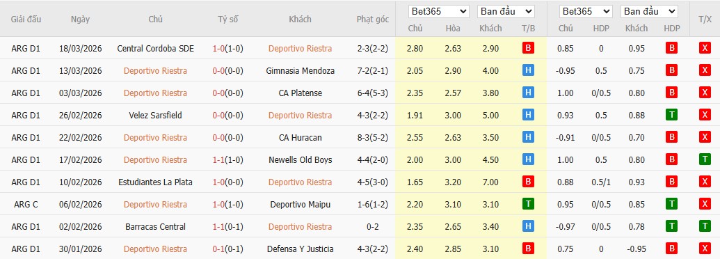 Soi kèo phạt góc Deportivo Riestra vs San Lorenzo de Almagro, 5h ngày 26/03 - Ảnh 2