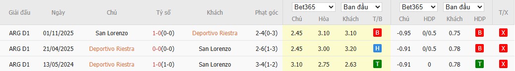 Soi kèo phạt góc Deportivo Riestra vs San Lorenzo de Almagro, 5h ngày 26/03 - Ảnh 4