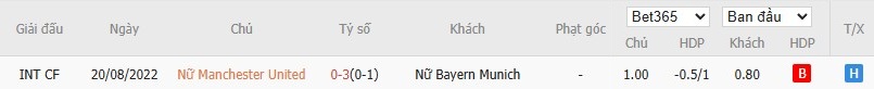 Soi kèo phạt góc Nữ MU vs Nữ Bayern, 3h ngày 26/03 - Ảnh 4