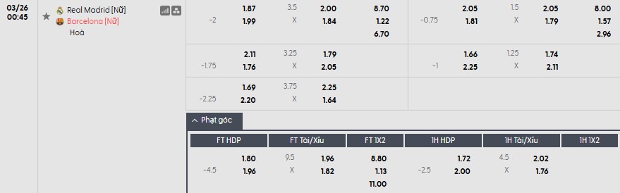 Soi kèo phạt góc Nữ Real Madrid vs Nữ Barca, 0h45 ngày 26/03 - Ảnh 1