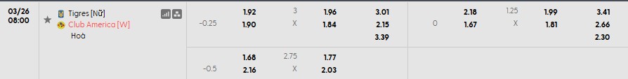 Soi kèo phạt góc Nữ Tigres UANL vs Nữ Club America, 8h ngày 26/03 - Ảnh 1
