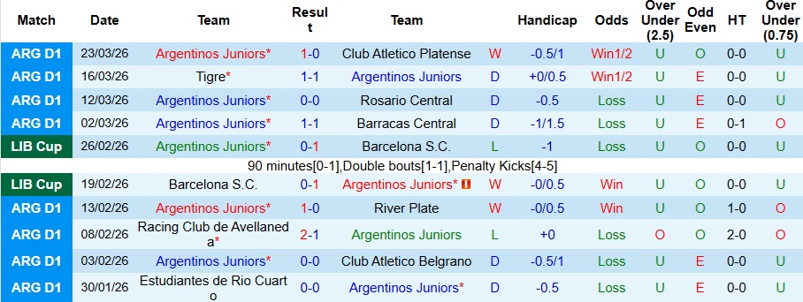 Nhận định, Soi kèo Argentinos Juniors vs Lanus 7h ngày 27/3: Bất phân thắng bại - Ảnh 1