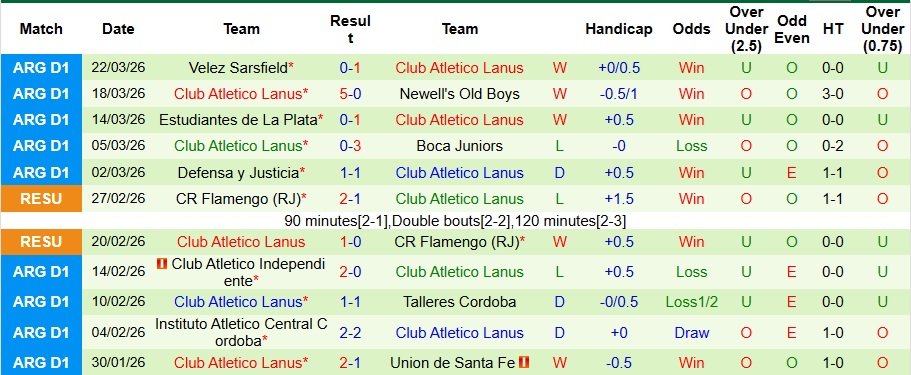 Nhận định, Soi kèo Argentinos Juniors vs Lanus 7h ngày 27/3: Bất phân thắng bại - Ảnh 2