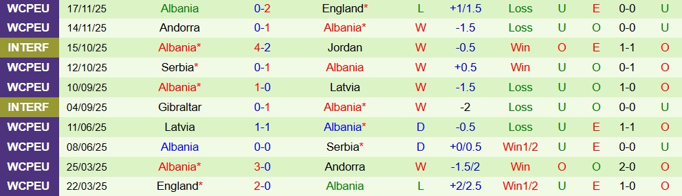 Nhận định, Soi kèo Ba Lan vs Albania 02h45 ngày 27/03: Chênh lệch lớn - Ảnh 2