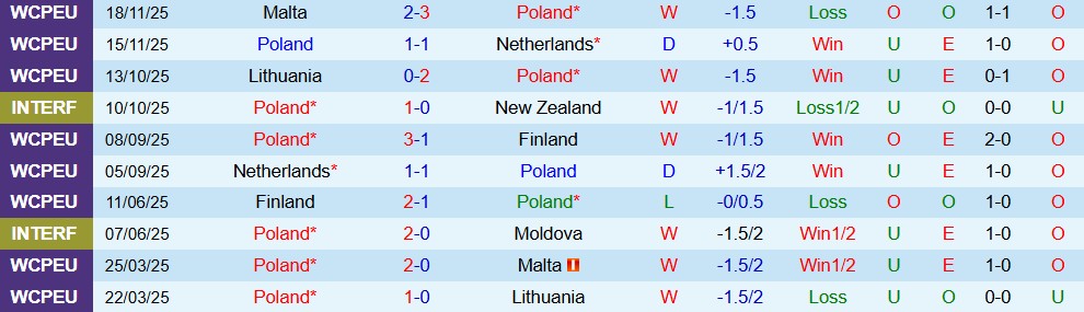 Nhận định, Soi kèo Ba Lan vs Albania 02h45 ngày 27/03: Chênh lệch lớn - Ảnh 3