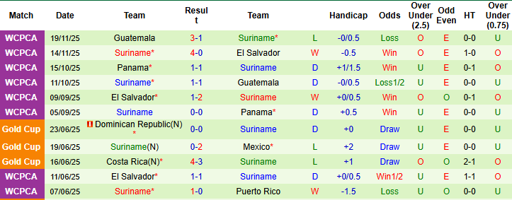 Nhận định, Soi kèo Bolivia vs Suriname, 05h00 ngày 27/3: Ngưỡng cửa lịch sử - Ảnh 2