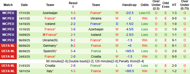Nhận định, Soi kèo Brazil vs Pháp, 03h00 ngày 27/3: Đón chào Mbappe trở lại - Ảnh 2