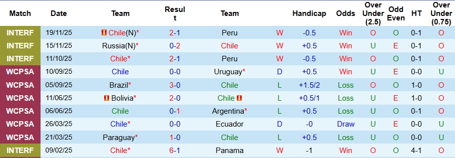 Nhận định, Soi kèo Chile vs Cape Verde 10h ngày 27/3: Bài kiểm tra chất lượng - Ảnh 1