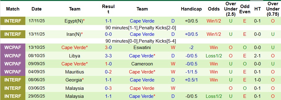 Nhận định, Soi kèo Chile vs Cape Verde 10h ngày 27/3: Bài kiểm tra chất lượng - Ảnh 2