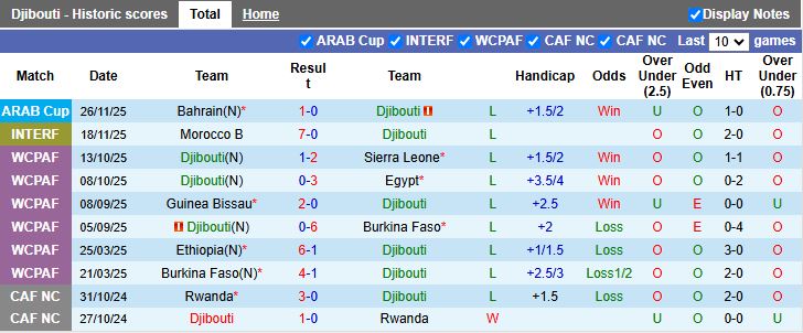 Nhận định, Soi kèo Djibouti vs Nam Sudan 20h00 ngày 26/3: Chủ nhà lép vế - Ảnh 2