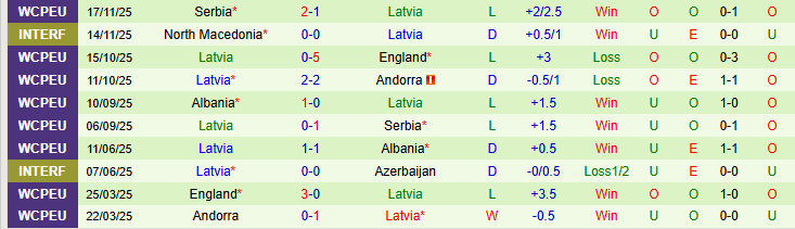 Nhận định, Soi kèo Gibraltar vs Latvia 0h00 ngày 27/3: Lợi thế cho khách  - Ảnh 3