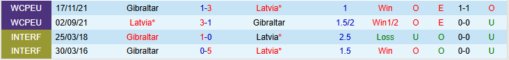 Nhận định, Soi kèo Gibraltar vs Latvia 0h00 ngày 27/3: Lợi thế cho khách - Ảnh 4