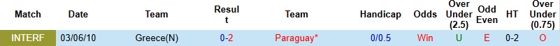 Nhận định, Soi kèo Hy Lạp vs Paraguay 2h00 ngày 28/3: Thế trận giằng co - Ảnh 2