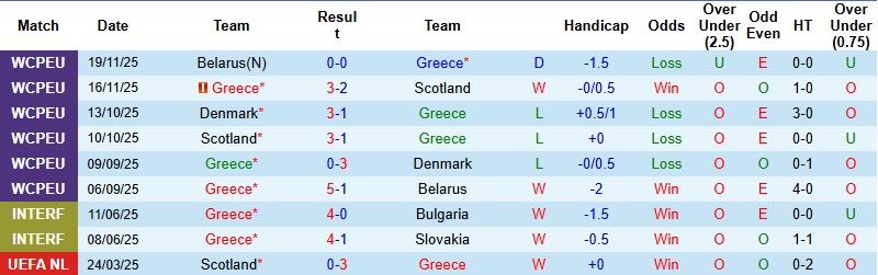 Nhận định, Soi kèo Hy Lạp vs Paraguay 2h00 ngày 28/3: Thế trận giằng co - Ảnh 3