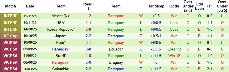Nhận định, Soi kèo Hy Lạp vs Paraguay 2h00 ngày 28/3: Thế trận giằng co - Ảnh 4