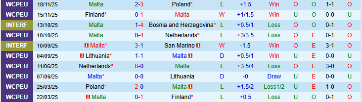 Nhận định, Soi kèo Malta vs Luxembourg 0h00 ngày 27/3: Bất phân thắng bại - Ảnh 2