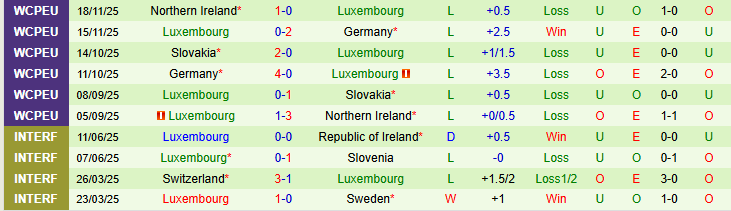 Nhận định, Soi kèo Malta vs Luxembourg 0h00 ngày 27/3: Bất phân thắng bại - Ảnh 3