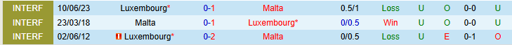 Nhận định, Soi kèo Malta vs Luxembourg 0h00 ngày 27/3: Bất phân thắng bại - Ảnh 4