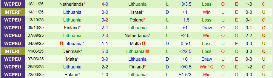 Nhận định, Soi kèo Moldova vs Lithuania, 22h00 ngày 25/3: Niềm vui trên đất khách - Ảnh 1