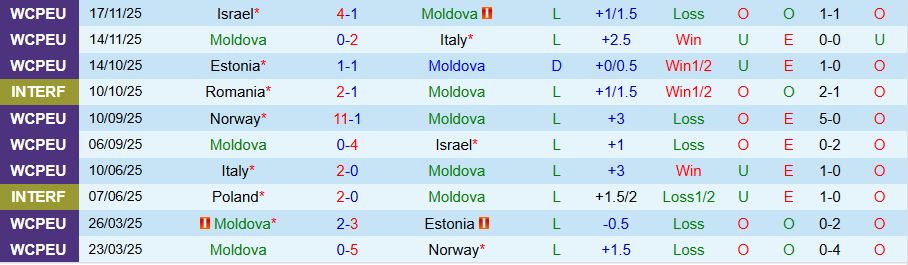 Nhận định, Soi kèo Moldova vs Lithuania, 22h00 ngày 25/3: Niềm vui trên đất khách - Ảnh 2