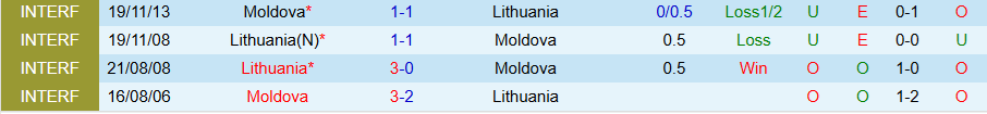 Nhận định, Soi kèo Moldova vs Lithuania, 22h00 ngày 25/3: Niềm vui trên đất khách - Ảnh 3
