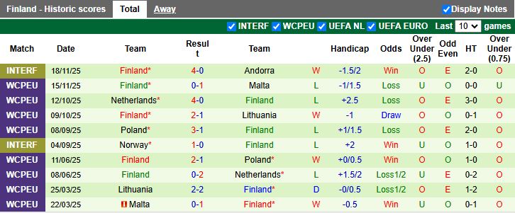 Nhận định, Soi kèo New Zealand vs Phần Lan 13h00 ngày 27/3: Cắt mạch không thắng - Ảnh 2