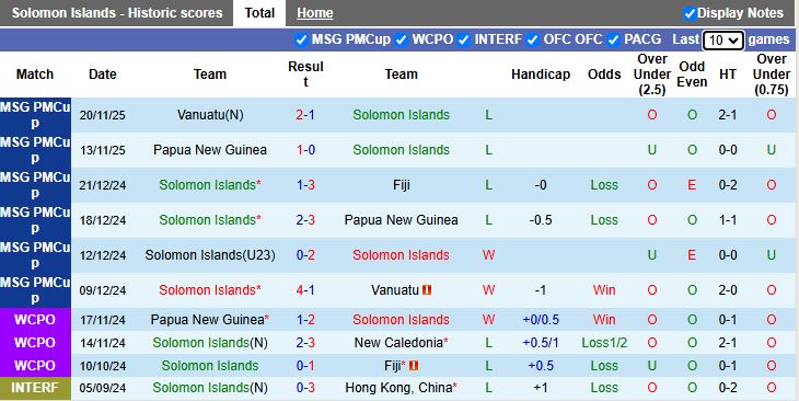 Nhận định, Soi kèo Quần đảo Solomon vs Bulgaria 15h30 ngày 27/3: Đối thủ lạ lẫm - Ảnh 1