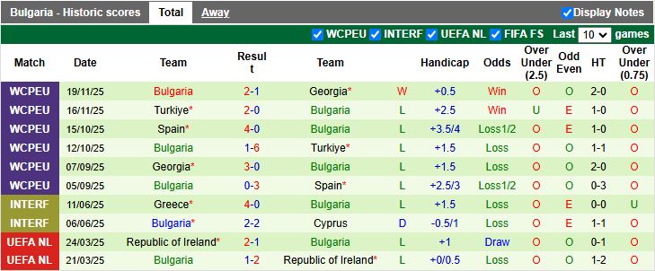 Nhận định, Soi kèo Quần đảo Solomon vs Bulgaria 15h30 ngày 27/3: Đối thủ lạ lẫm - Ảnh 2