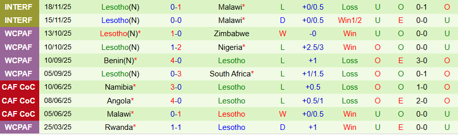 Nhận định, Soi kèo Seychelles vs Lesotho, 21h00 ngày 25/3: Chiến thắng dễ dàng - Ảnh 1