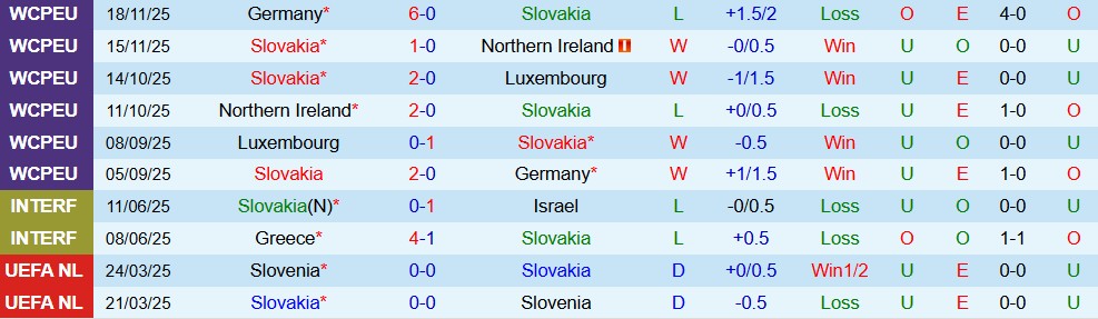 Nhận định, Soi kèo Slovakia vs Kosovo 02h45 ngày 27/03: Đội khách khó khăn - Ảnh 3