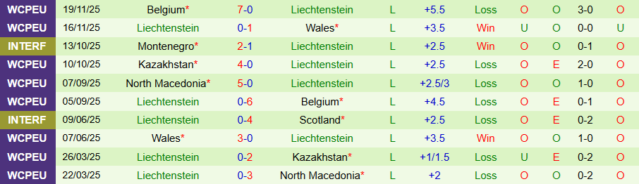 Nhận định, Soi kèo Tanzania vs Liechtenstein, 21h30 ngày 25/3: Khó thắng đậm - Ảnh 1