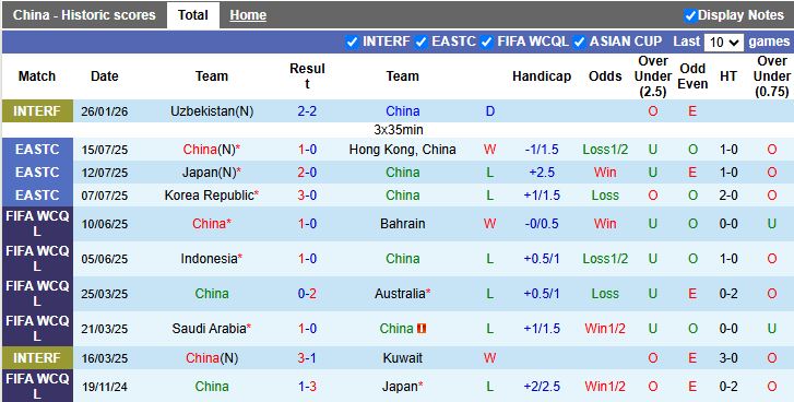 Nhận định, Soi kèo Trung Quốc vs Curacao 13h00 ngày 27/3: Vị thế đã khác - Ảnh 1
