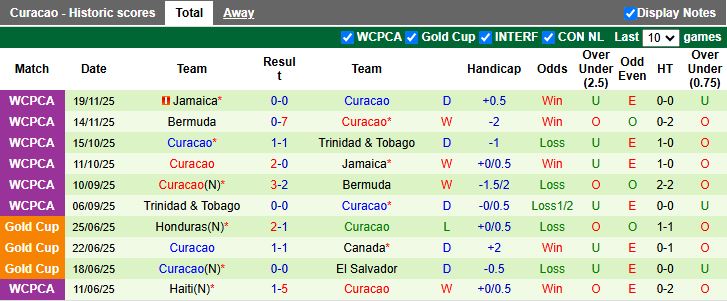Nhận định, Soi kèo Trung Quốc vs Curacao 13h00 ngày 27/3: Vị thế đã khác - Ảnh 2