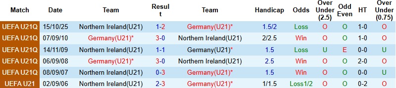 Nhận định, Soi kèo U21 Đức vs U21 Bắc Ailen 0h00 ngày 28/3: Vùi dập đối thủ - Ảnh 2